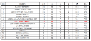 classifica12magiornata